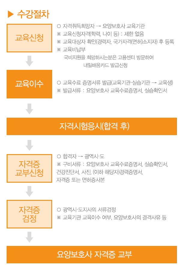 중앙요양보호사교육원_2_1