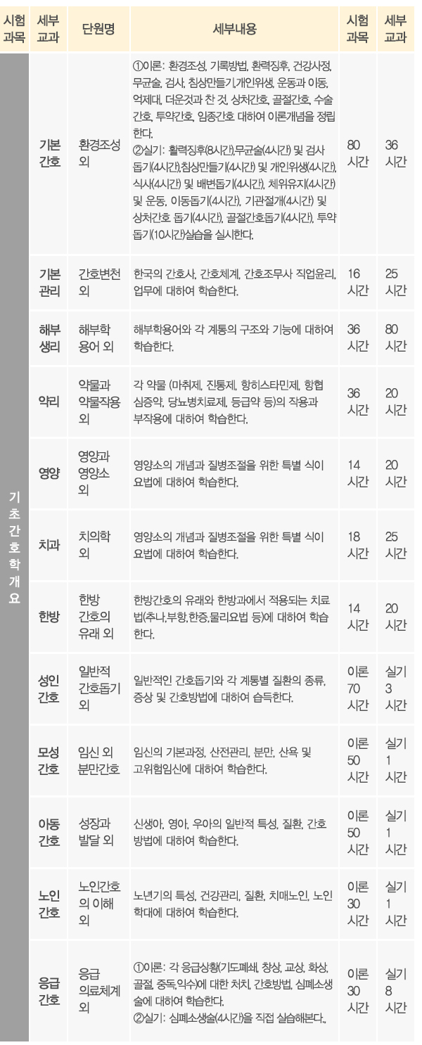중앙요양보호사교육원_중단_1